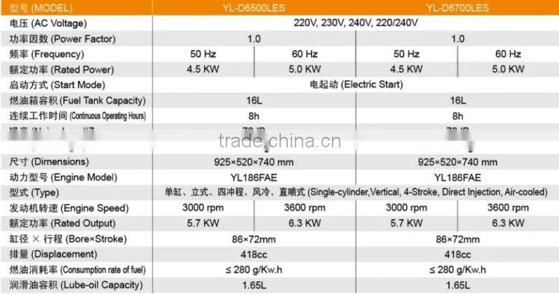 5kw Diesel Generator Silent Type
