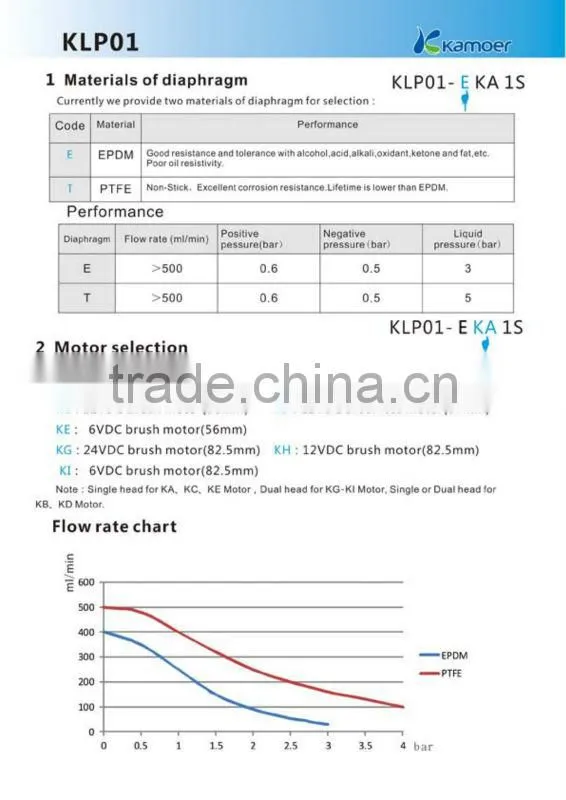 12v Two heads Brush motor Kamoer diaphragm Pump (KLP01)