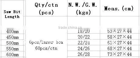 abs+tpr handle hand saw, abs+tpr handle saw