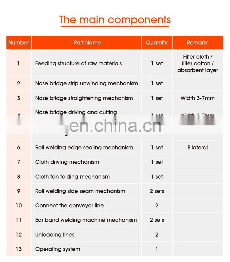 China Low cost Disposable Surgical Face Masks Making Machine /Medical Masks Machine for Sale