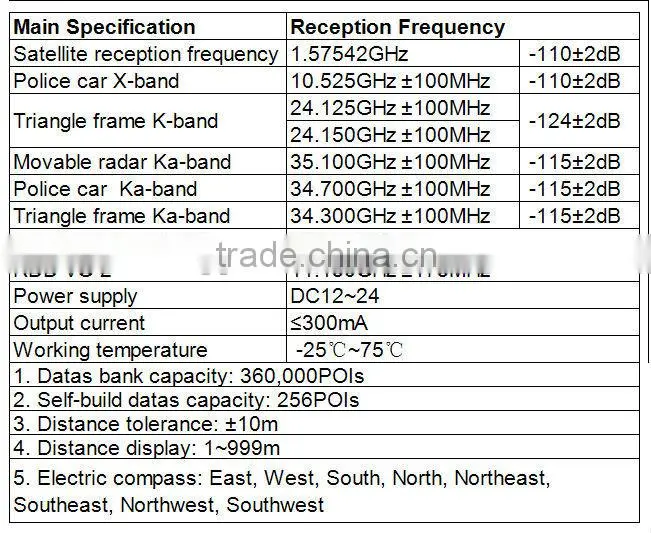 GPS radar detector GPS-1899 new style best seller