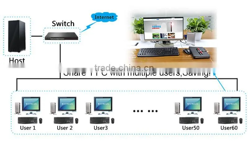office computer terminal X5 multiple-user quad core 1.6Ghz 1G RAM 8G Flash support USB redirection