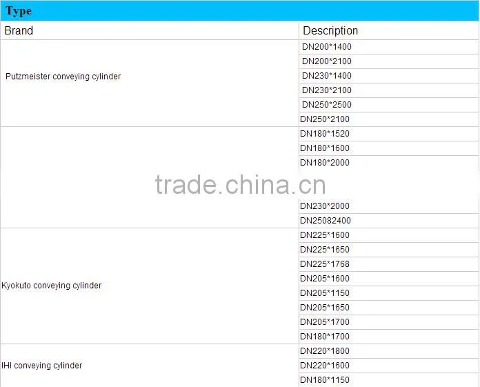 concrete pump spare parts conveying cylinder