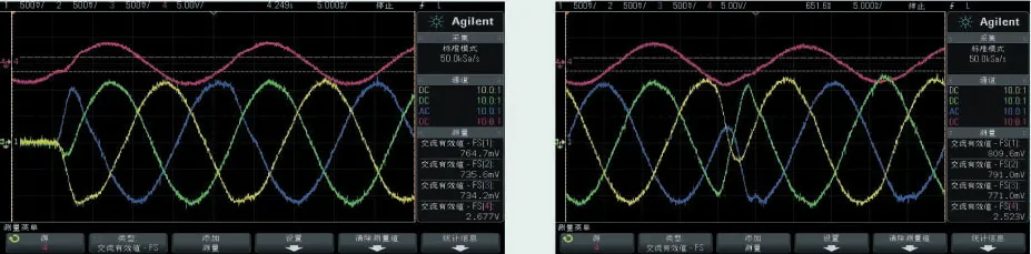 零电流~正额定电流响应速度测试波形、正额定电流~负额定电流响应速度测试波形SVG