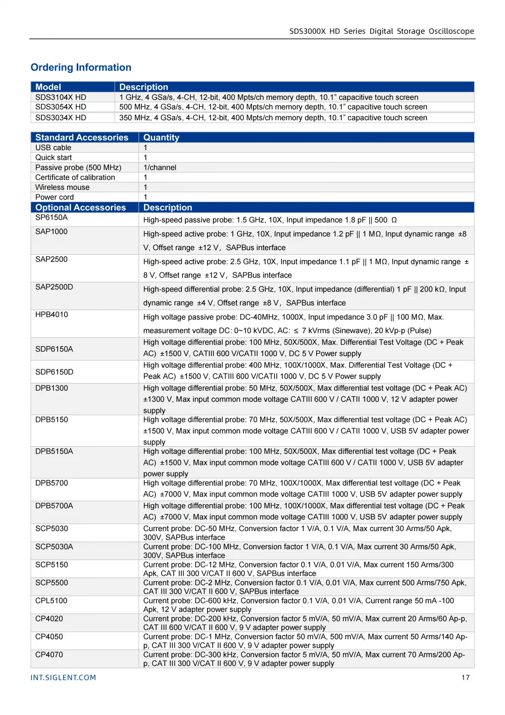 18SDS3000X-HD_Datasheet_EN01C_18