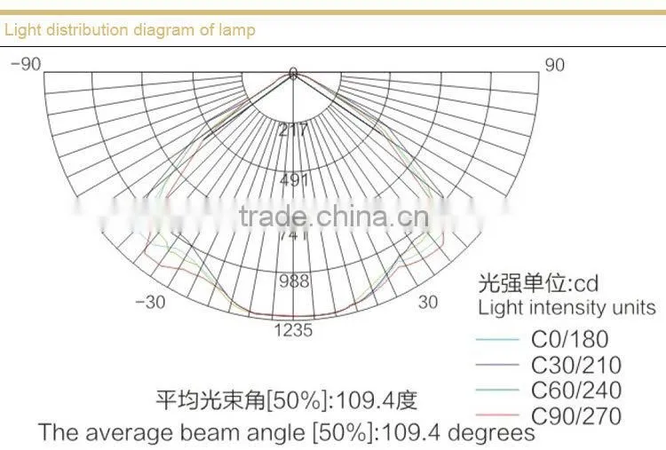 DGS50/127L(A) Mining flameproof LED roadway lights