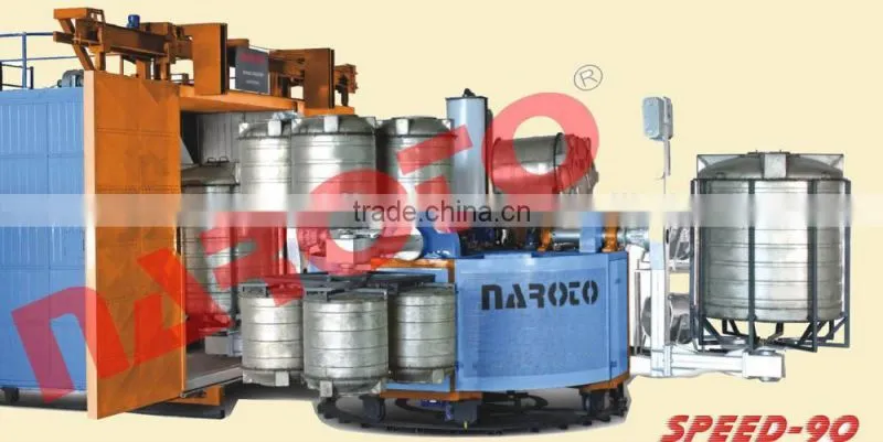 rotational moulding machinery manufacturer