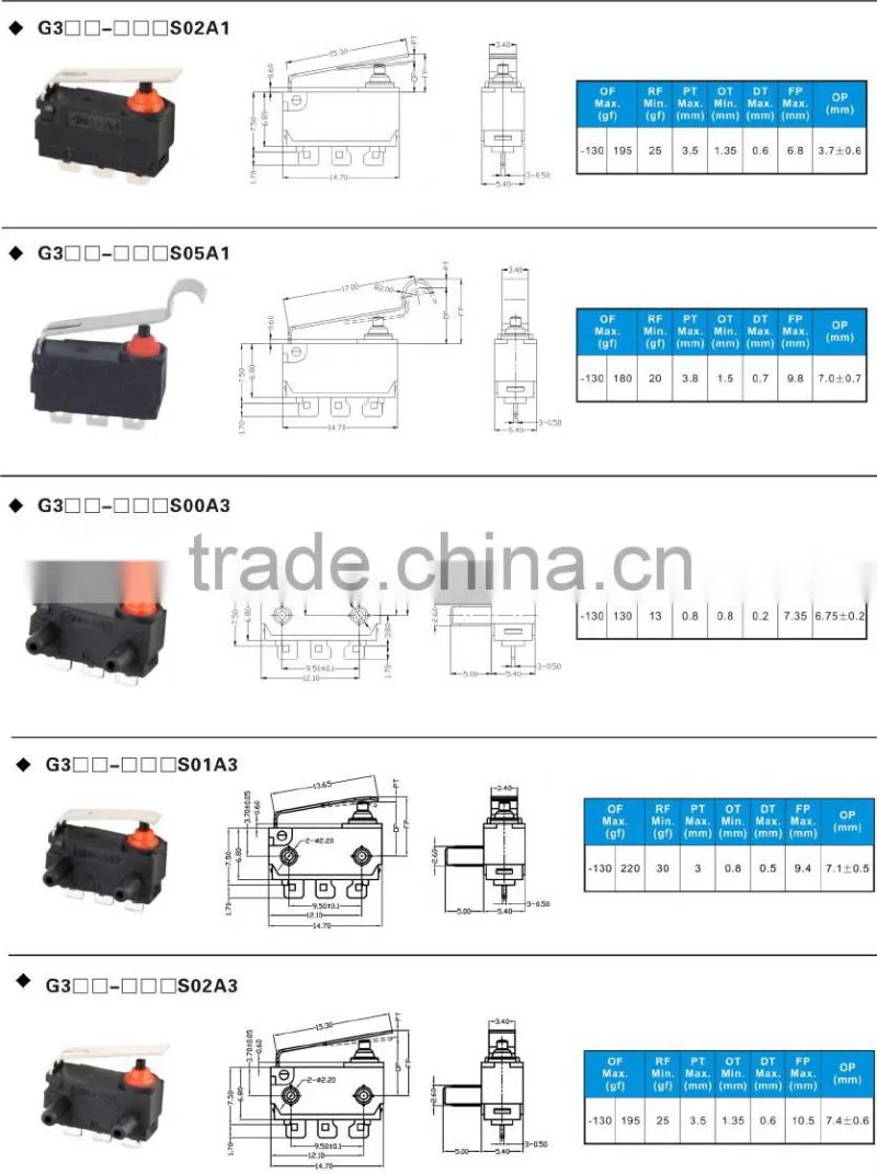 remote control for car central door lock system, zing ear automotive micro switches TS16949