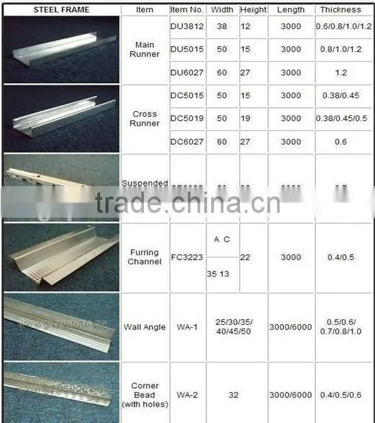 Furring Channel