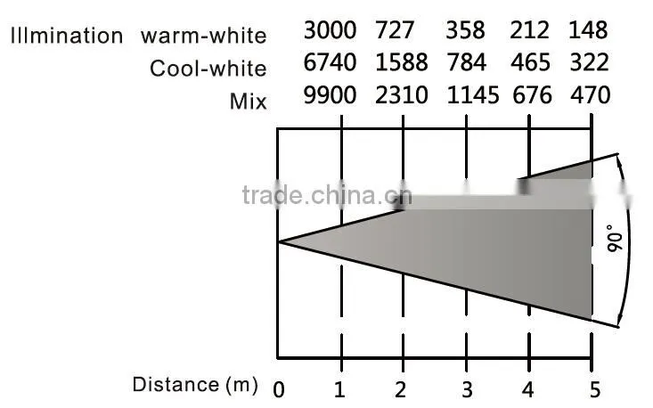 324W LED Video Light