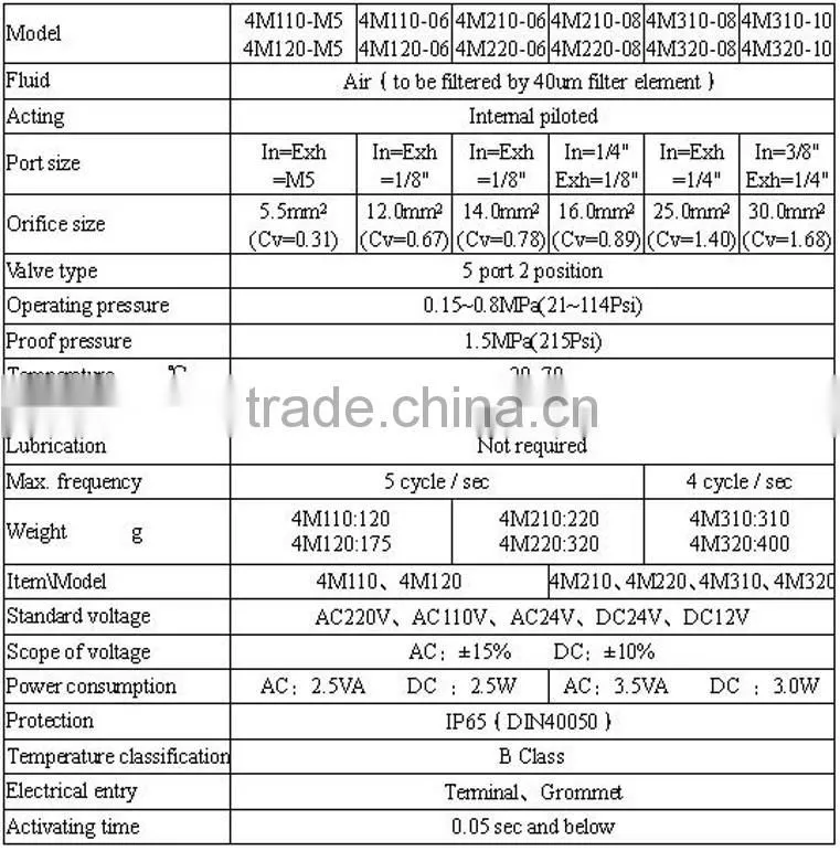Factory price 4M310-08 solenoid valve