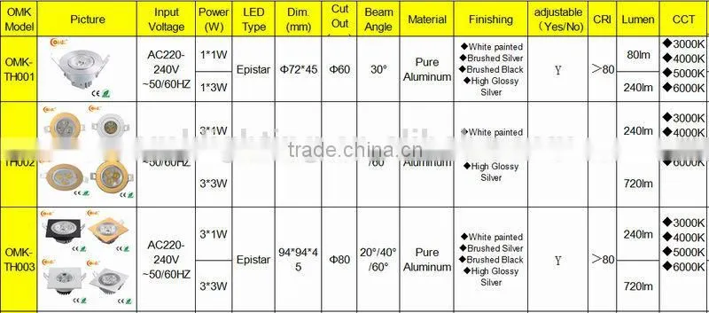 White painted Recessed LED Downlight