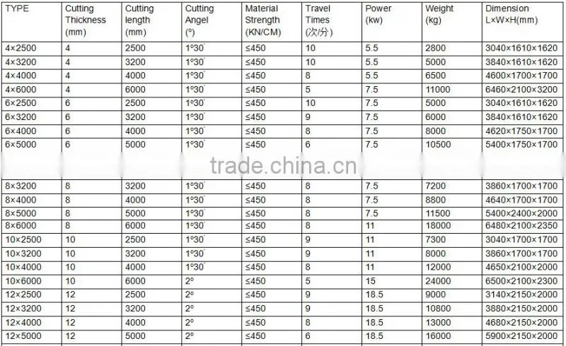 8X3200mm hydraulic guillotine shear,cnc hydraulic shearing machine,metal sheet cutting