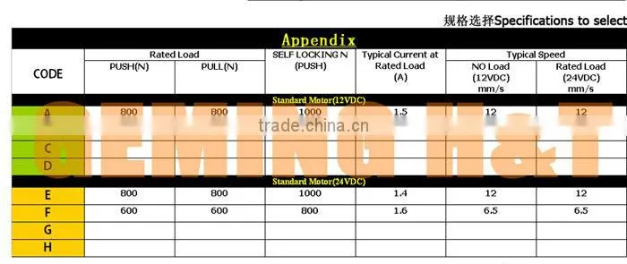mini electric linear actuators, Electric windows machine