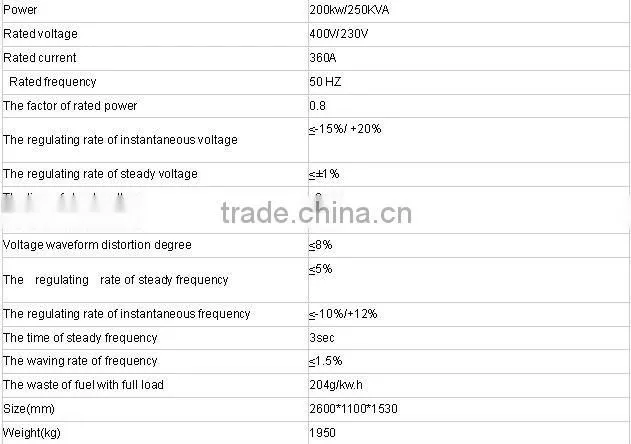 Volvo soundless generator with CE and ISO