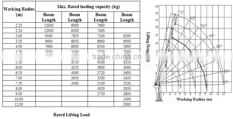hot price 12 ton hydraulic crawler crane/loader crane/wheel mounted crane