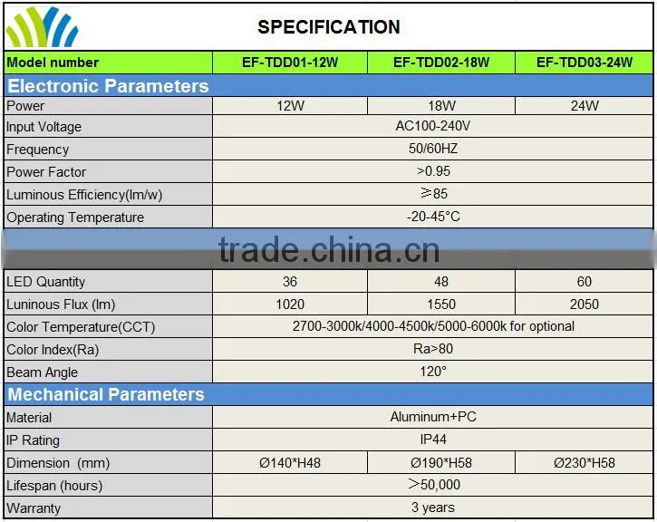 Eco-Friendly Low Consumption SMD 5730 12W LED Super Bright Downlight from Guangdong Manufacturers