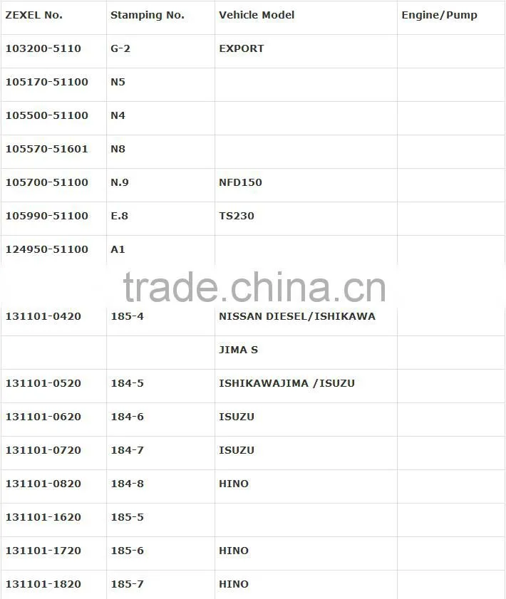 X190 diesel injection pump element