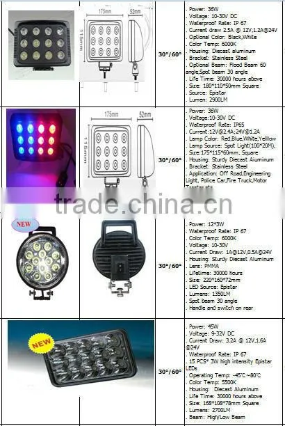 1350LM Epistar led mechanics work lamp