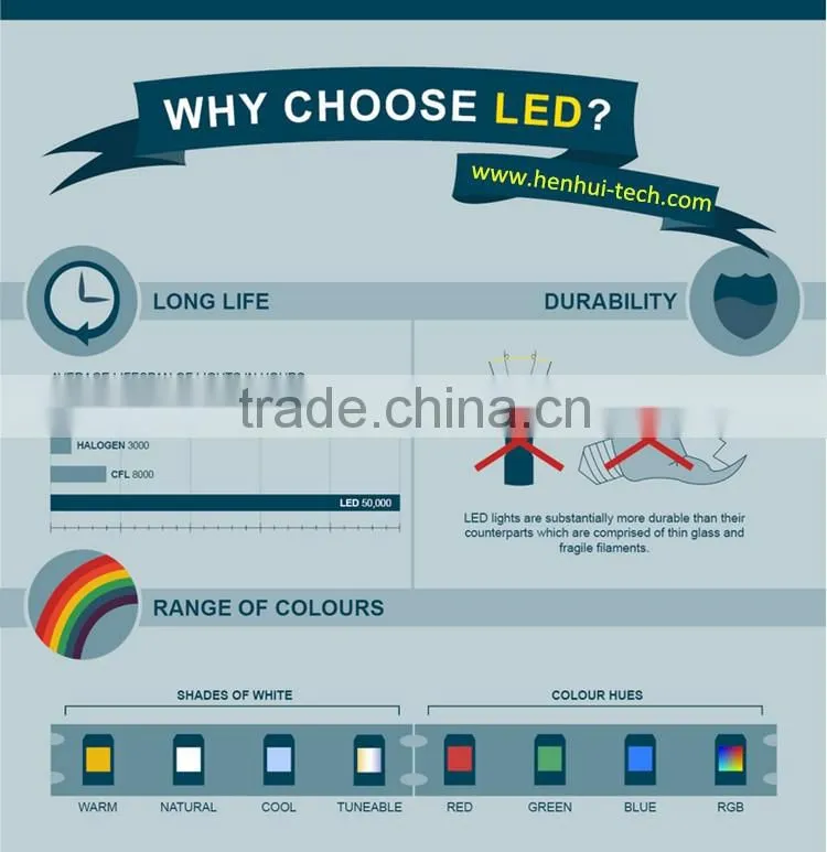 High CRI 80 Pass EMC E27 Base Color and Lumen Dimming Led Bulb 5W