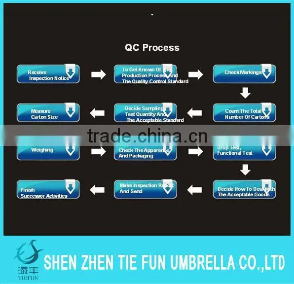 Shenzhen umbrella factory sell painting straight Umbrella/High Quality Advertising Umbrella