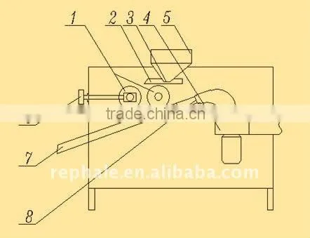 Roasted Peanut Peeling Machine