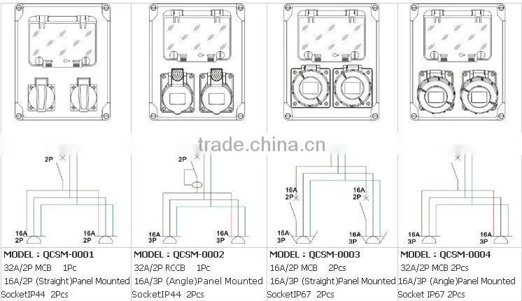 New industrial combination case