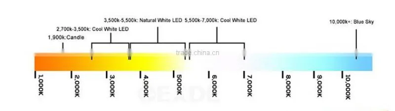 2016 ultra bright hot sale 7w cob led par light
