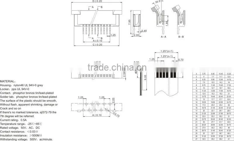 1.0mm pitch ffc/fpc connector 1.25C-nPL