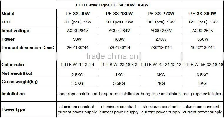 2016 Hot sale 360w hydroponics grow kit cheap 300w hydroponic grow light for hydroponics greenhouse