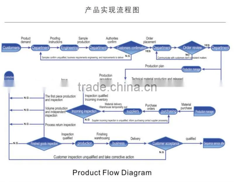cnc aluminum milling parts