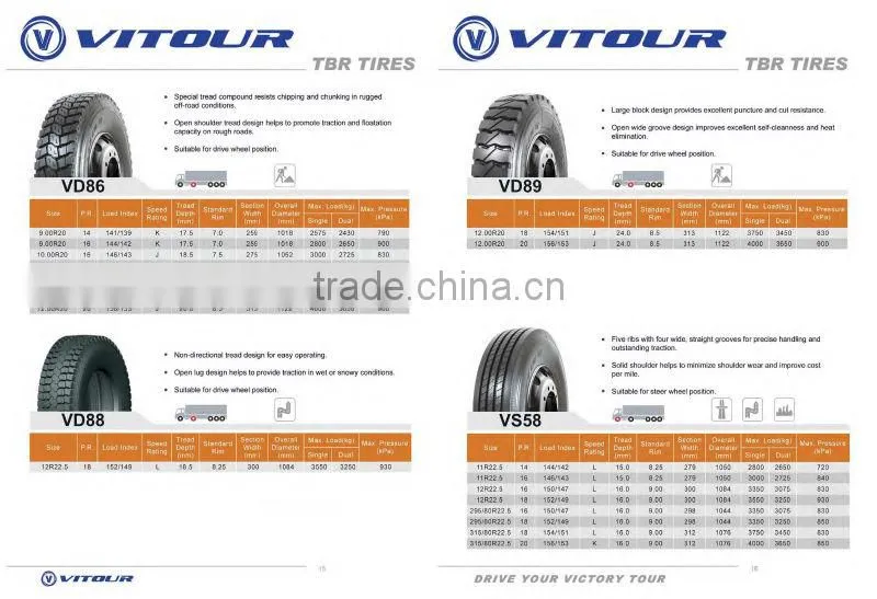 Radial truck&bus tyre 295/80R22.5 315/80R22.5 11R22.5