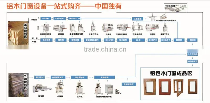 6 spindles four side moulder & wooden cabinet door making machine