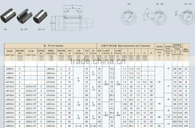 Alibaba Gold Supplier Linear Bearing LM50UU With Good Quality.