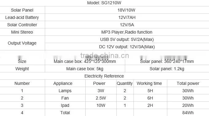 10W solar panel 3W LED light portable solar power energy system for home indoor hot sale Saudi Arabia