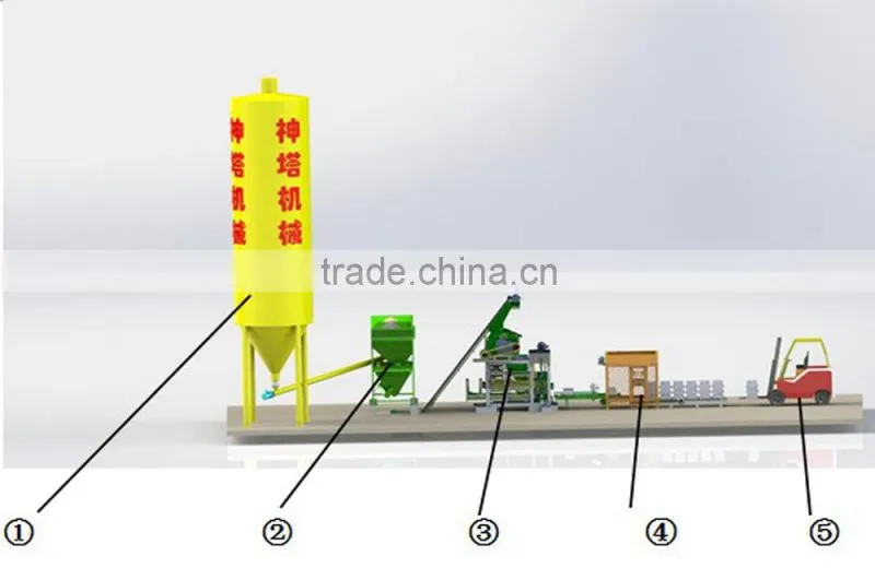 Lowest price QTJ5-20 automatic hollow block making machine price