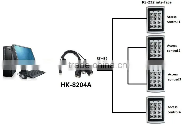 2 port usb to rs232 adapter with UK FTDI chip