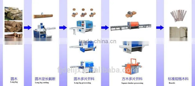 Small square timber multi blade saw machine MJ200-120-4D