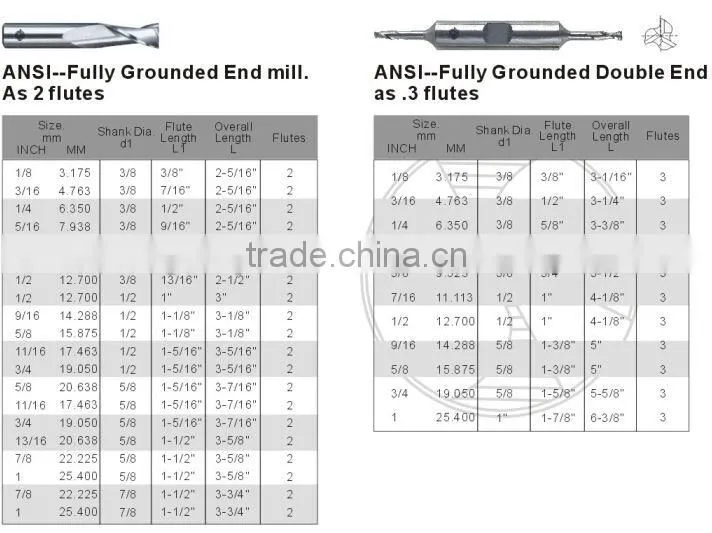 5 23/32 Professional quality Rolled forged DIN 338 Black oxide Metal drilling HSS ends mill