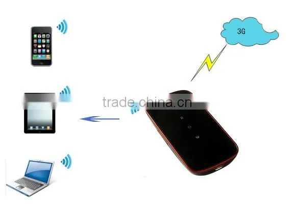 Portable mini inbuilt 1400mAH battery sim card slot wireless 3g wifi router