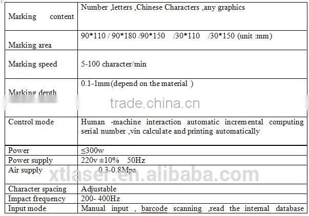 Desktop pneumatic marking machine in China