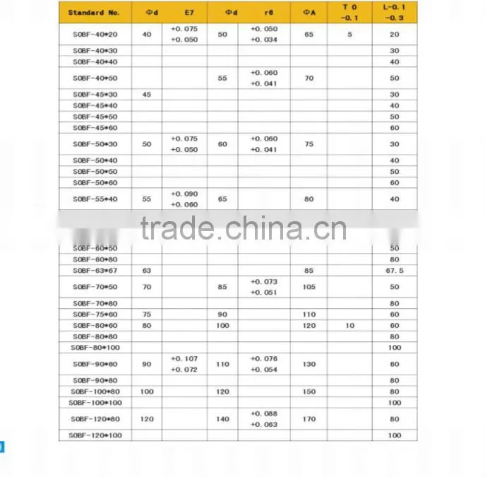 Flange bushing, oilless bushing