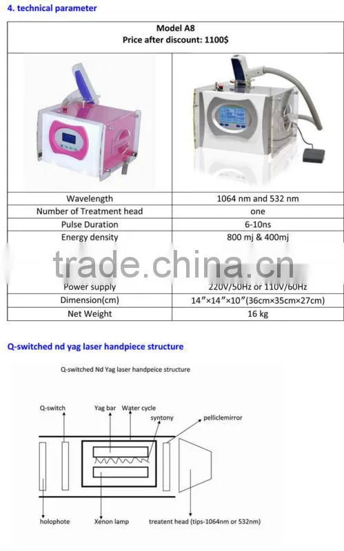 factory price q-switch nd:yag laser machine for tattoo removal