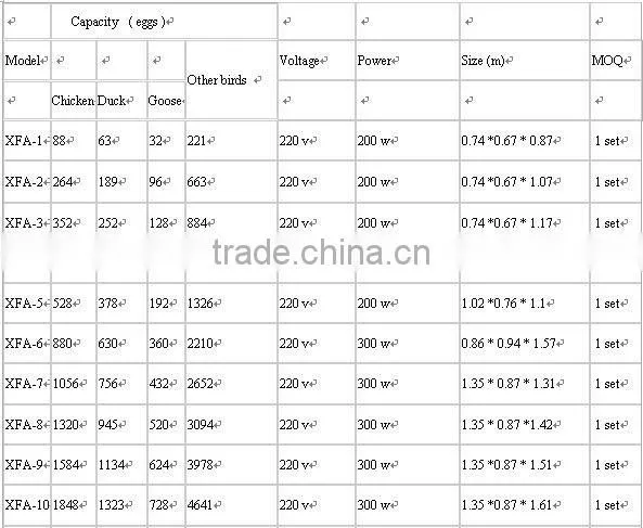 Chicken egg incubator egg to chicken machine