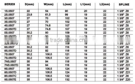 High quality Hang Zhou China Splined Yoke with Push Pin Type 07 with CE Certificated