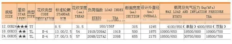 Radial OTR tyres