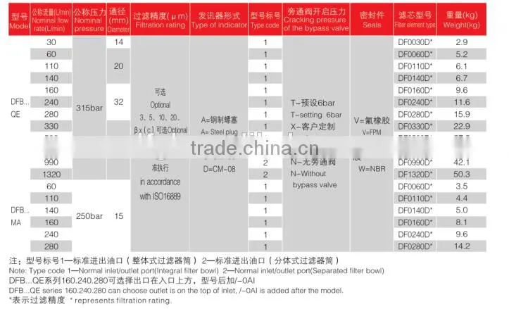 Hydraulic Filter DFB280* High Oil Pressure Filter For Oil Filter Equipment