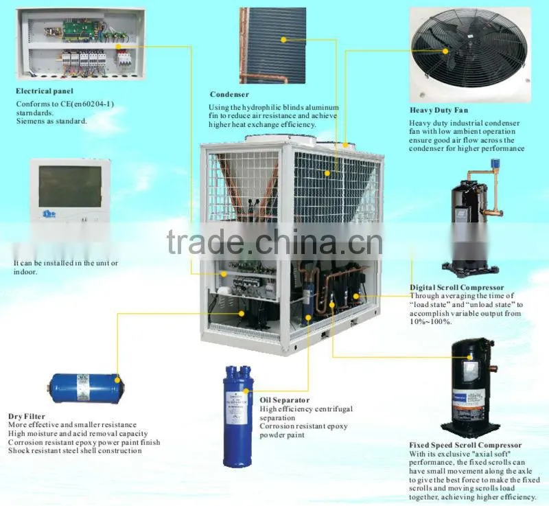 Agricultural air cooled condensing units
