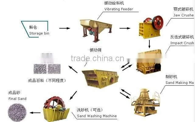 popular abroad vibrating grizzly feeder/ vibrating feeder machine