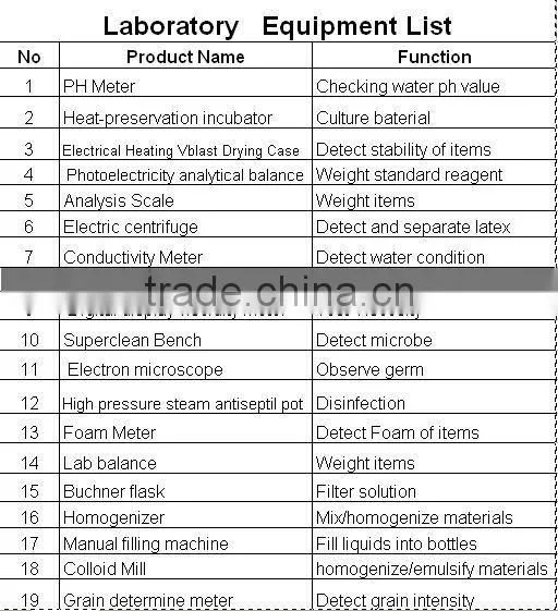 FM300 Lab Emulsifier Homogenizer